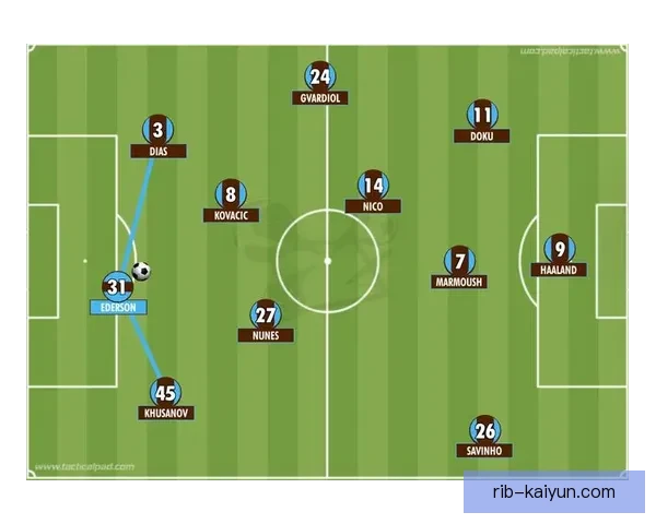 曼城主帅战术理念